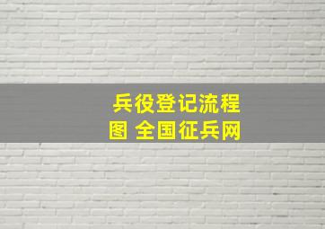 兵役登记流程图 全国征兵网